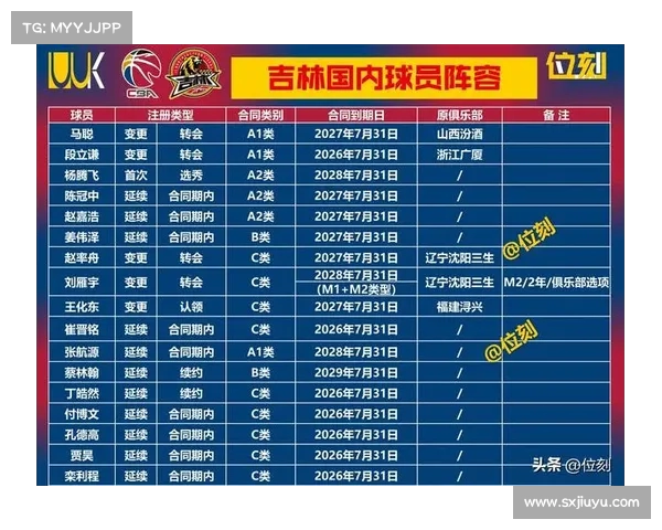 CBA季后赛争夺:哪支球队最有潜力? CBA季后赛争夺:哪支球队最有潜力?
